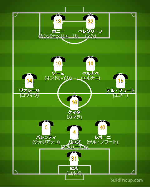 パルマ2024-25フォーメーション（スタメン）