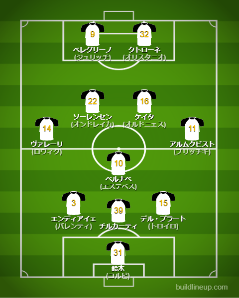 パルマ25-26開幕直後のフォーメーション・スタメン