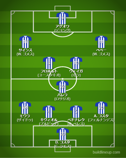 FCポルト25-26開幕直後のフォーメーション・スタメン
