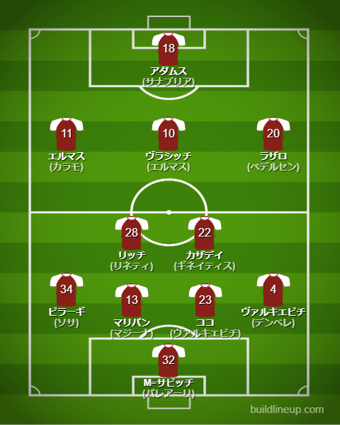 トリノ2024-25フォーメーション（スタメン）