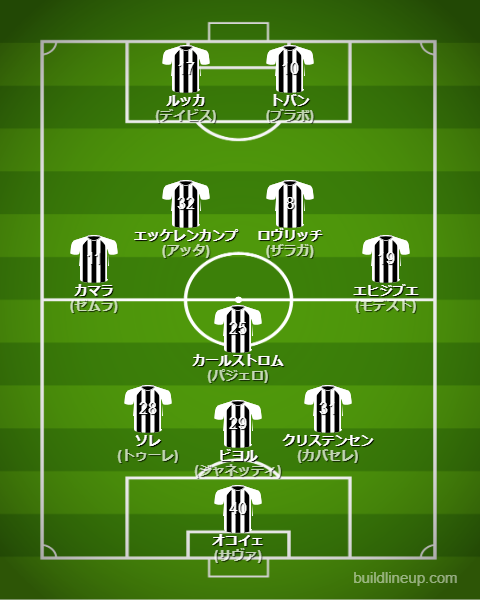 ウディネーゼ2024-25フォーメーション（スタメン）