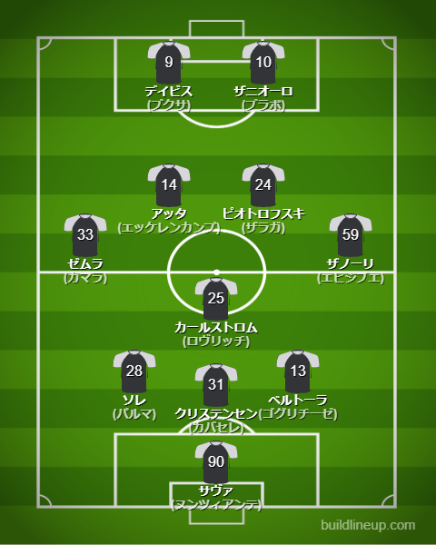 ウディネーゼ25-26開幕直後のフォーメーション・スタメン