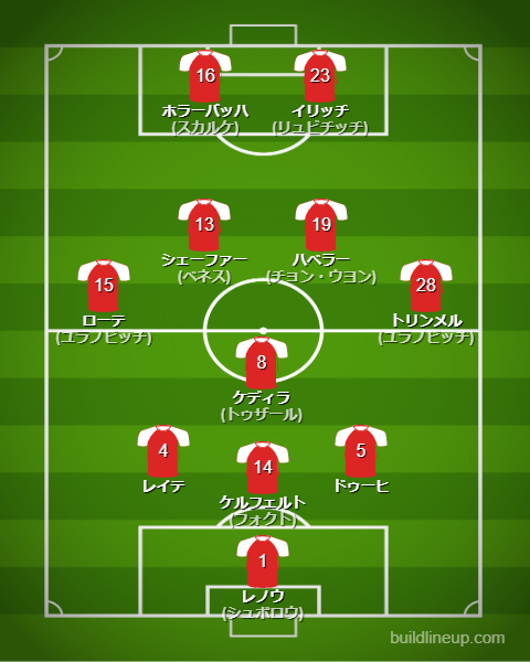 ウニオンベルリン2024-25フォーメーション（スタメン）