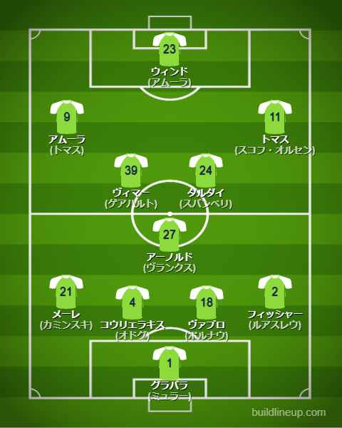 ヴォルフスブルク2024-25フォーメーション（スタメン）