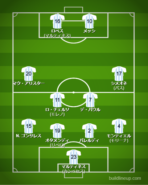サッカーアルゼンチン代表2025最新フォーメーション（スタメン）
