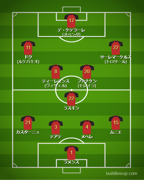 サッカーベルギー代表2025最新フォーメーション(スタメン)