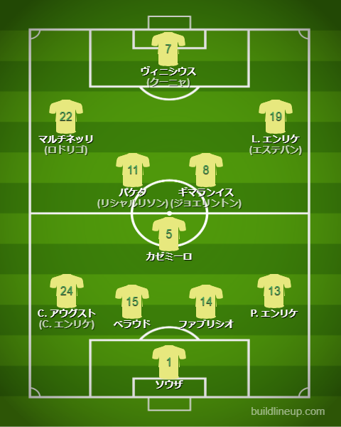 サッカーブラジル代表2025最新フォーメーション（スタメン）