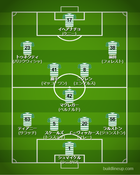 セルティック25-26開幕直後のフォーメーション・スタメン
