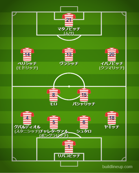 サッカークロアチア代表2025最新フォーメーション(スタメン)