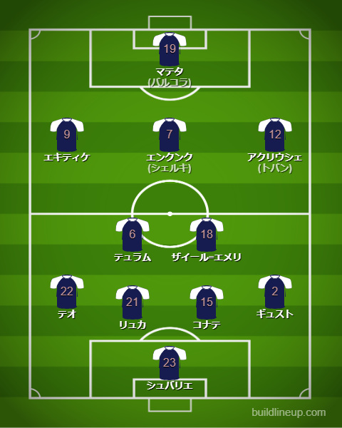 サッカーフランス代表2025最新フォーメーション(スタメン)