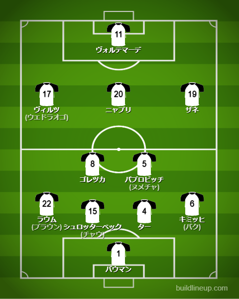 サッカードイツ代表2025最新フォーメーション(スタメン)