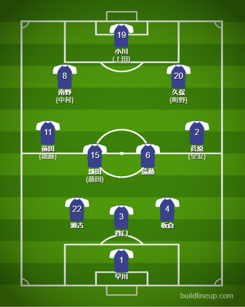 サッカー日本代表2025最新フォーメーション(スタメン)