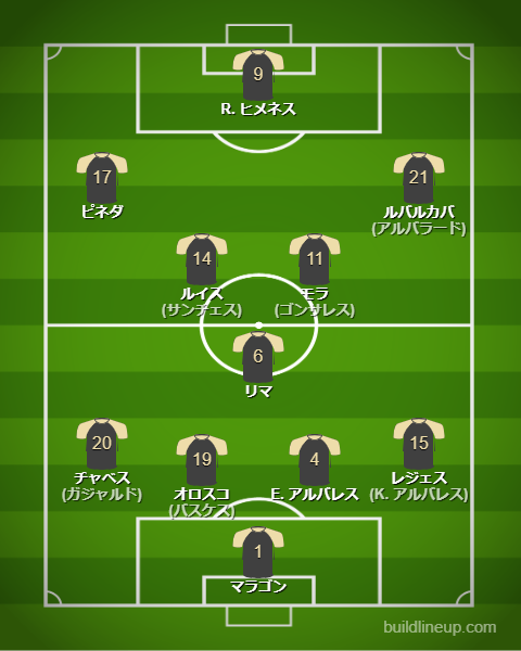 サッカーメキシコ代表2025最新フォーメーション(スタメン)