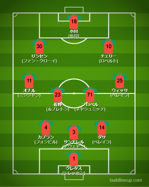 NECナイメヘン25-26開幕直後のフォーメーション・スタメン