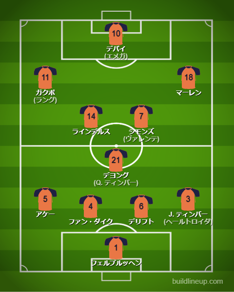 サッカーオランダ代表2025最新フォーメーション(スタメン)
