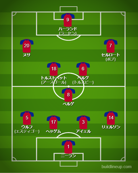 サッカーノルウェー代表2025最新フォーメーション(スタメン)