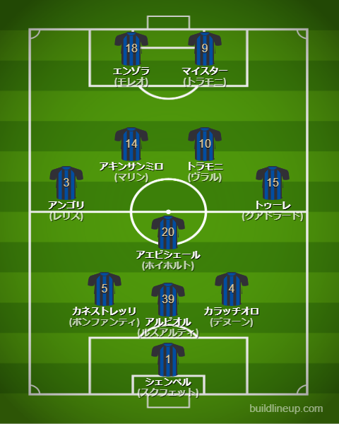 ピサ25-26開幕直後のフォーメーション・スタメン