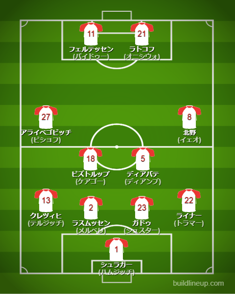 ザルツブルク25-26開幕直後のフォーメーション・スタメン