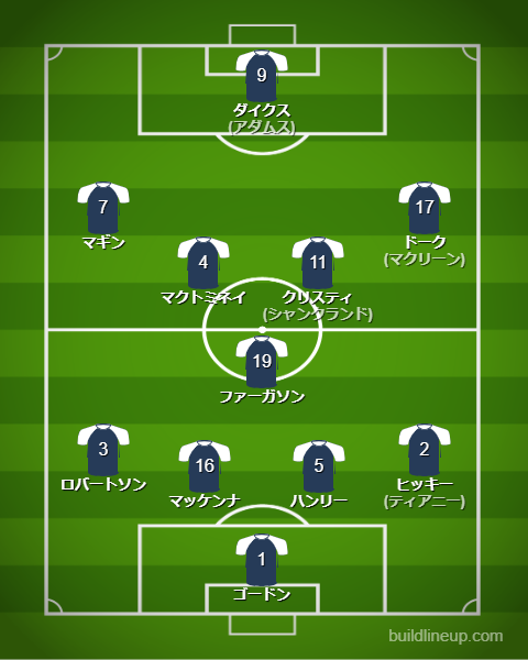 サッカースコットランド代表2025最新フォーメーション(スタメン)