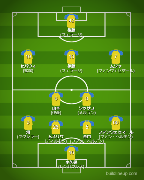 シント＝トロイデン25-26開幕直後のフォーメーション・スタメン