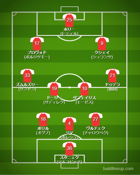 スラビア・プラハ25-26開幕直後のフォーメーション・スタメン