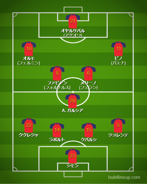 サッカースペイン代表2025最新フォーメーション(スタメン)
