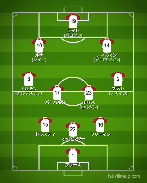 サッカーアメリカ代表2025最新フォーメーション(スタメン)
