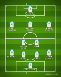 サッカー アルジェリア代表【2025年最新メンバー・フォーメーション】