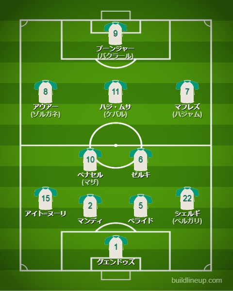 サッカーアルジェリア代表2025最新フォーメーション(スタメン)