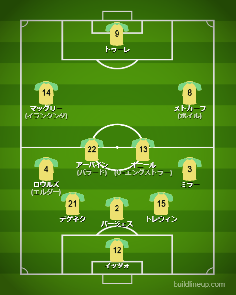 サッカーオーストラリア代表2025最新フォーメーション(スタメン)