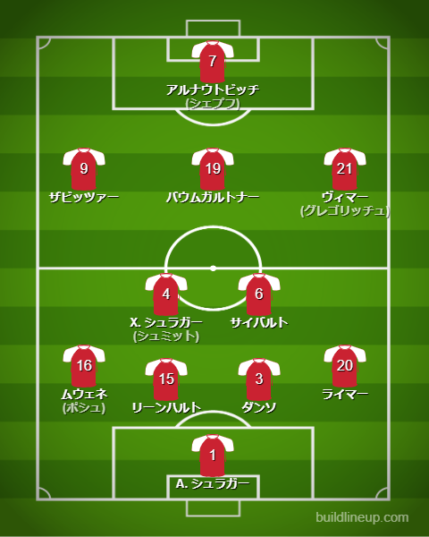 サッカーオーストリア代表2025最新フォーメーション(スタメン)