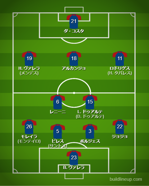 サッカーカーボベルデ代表2025最新フォーメーション(スタメン)