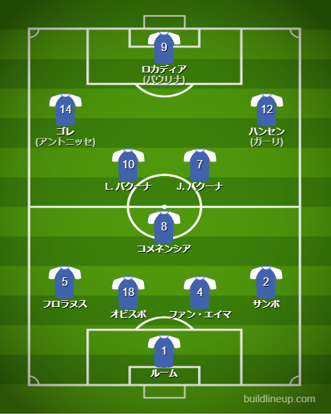 サッカーキュラソー代表2025最新フォーメーション(スタメン)