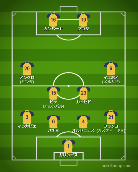 サッカーエクアドル代表2025最新フォーメーション(スタメン)