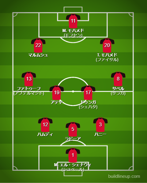 サッカーエジプト代表2025最新フォーメーション(スタメン)