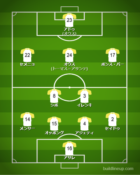 サッカーガーナ代表2025最新フォーメーション(スタメン)