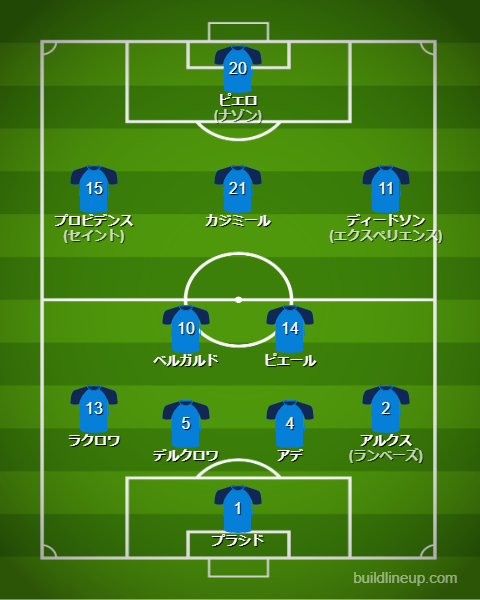 サッカーハイチ代表2025最新フォーメーション（スタメン）