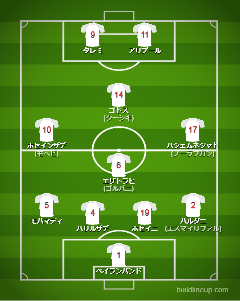 サッカーイラン代表2025最新フォーメーション(スタメン)
