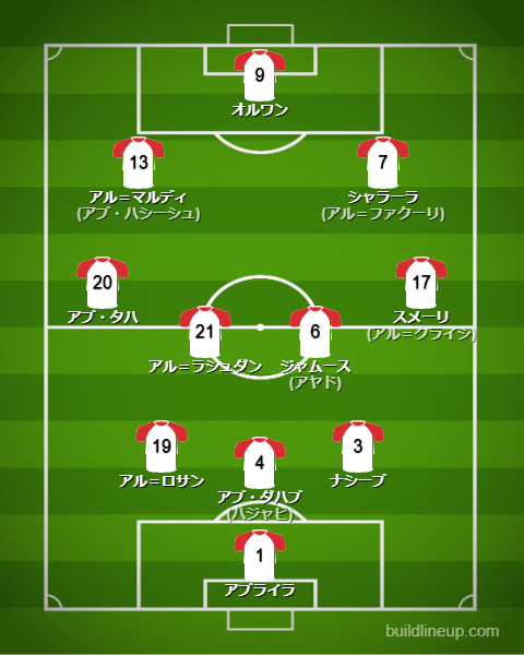 サッカーヨルダン代表2025最新フォーメーション(スタメン)