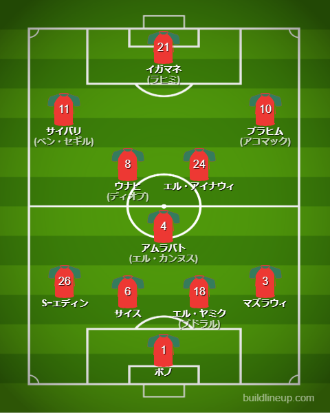 サッカーモロッコ代表2025最新フォーメーション(スタメン)