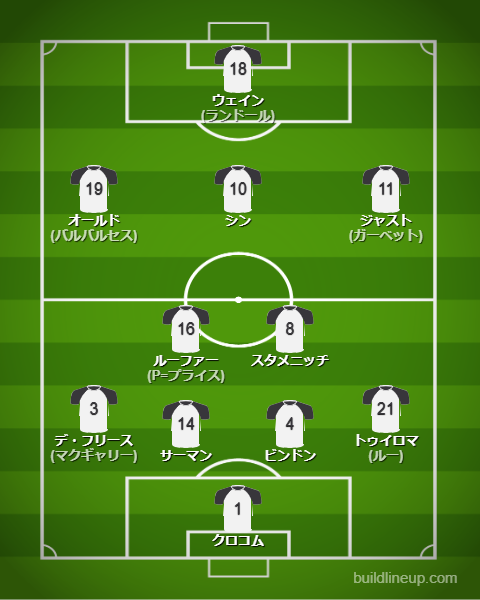 サッカーニュージーランド代表2025最新フォーメーション(スタメン)