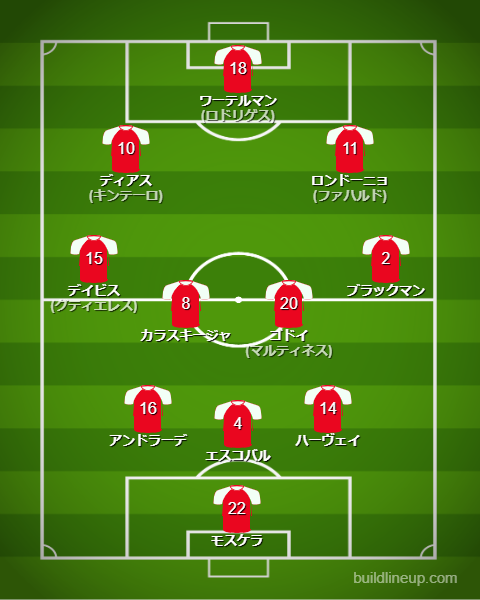 サッカーパナマ代表2025最新フォーメーション(スタメン)