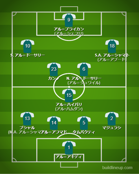 サッカーサウジアラビア代表2025最新フォーメーション(スタメン)