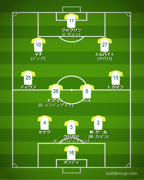 サッカーセネガル代表2025最新フォーメーション(スタメン)