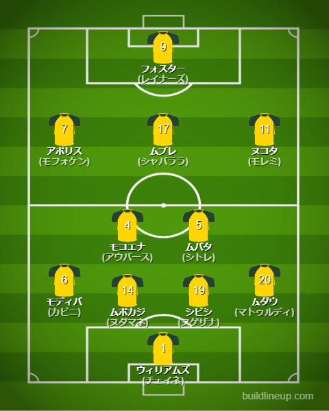サッカー南アフリカ代表2025最新フォーメーション(スタメン)