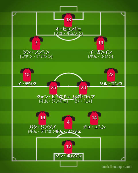 サッカー韓国代表2025最新フォーメーション(スタメン)