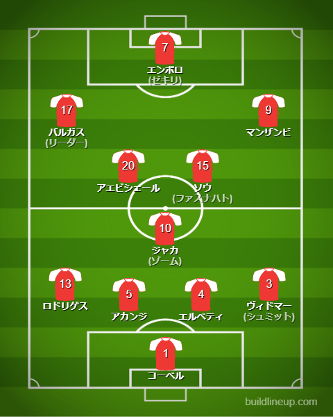 サッカースイス代表2025最新フォーメーション(スタメン)