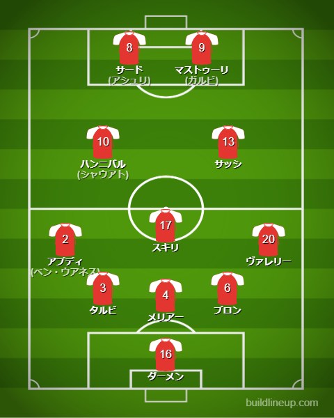 サッカーチュニジア代表2025最新フォーメーション(スタメン)