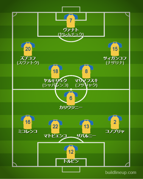 サッカーウクライナ代表2025最新フォーメーション(スタメン)