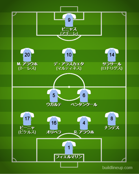 サッカーウルグアイ代表2025最新フォーメーション(スタメン)